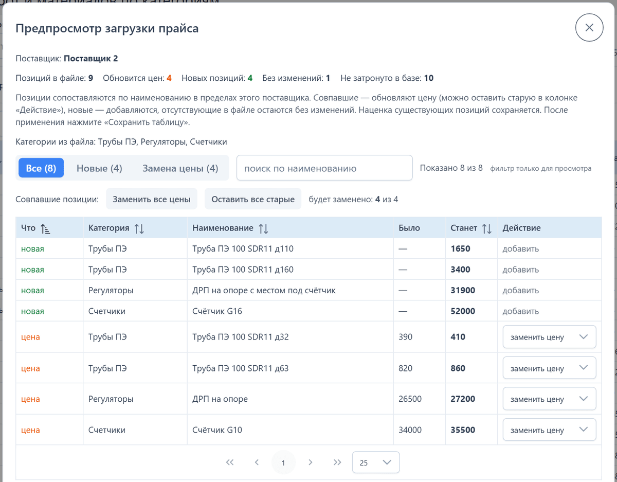Предпросмотр загрузки прайса поставщика: число позиций в файле, обновлённых цен, новых позиций, таблица «было — станет» с выбором действия